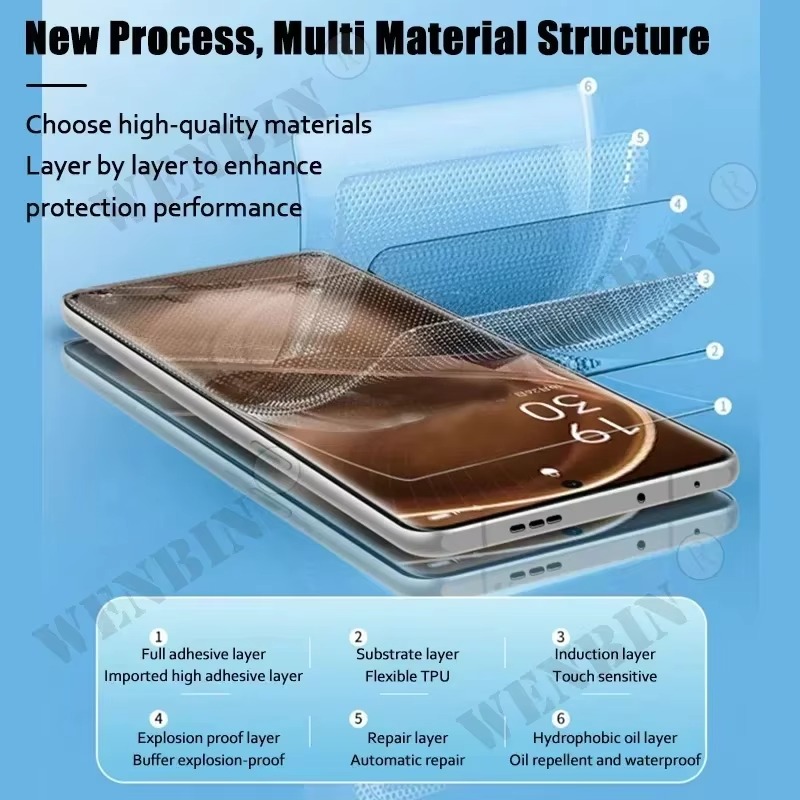 5 ชิ้นฟิล์ม Hydrogel สําหรับ R - Realme C67 บทวิจารณ์และราคา